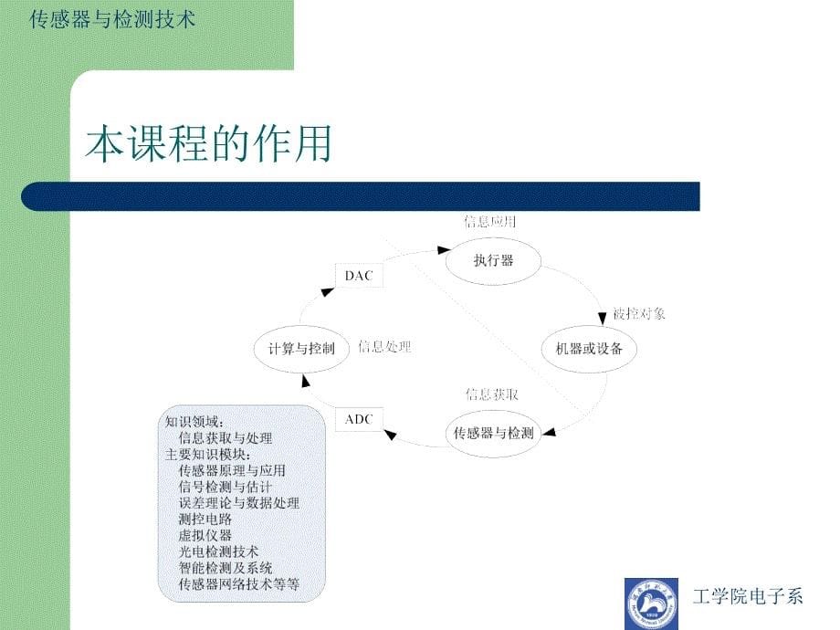 传感器和检测技术课件_第5页