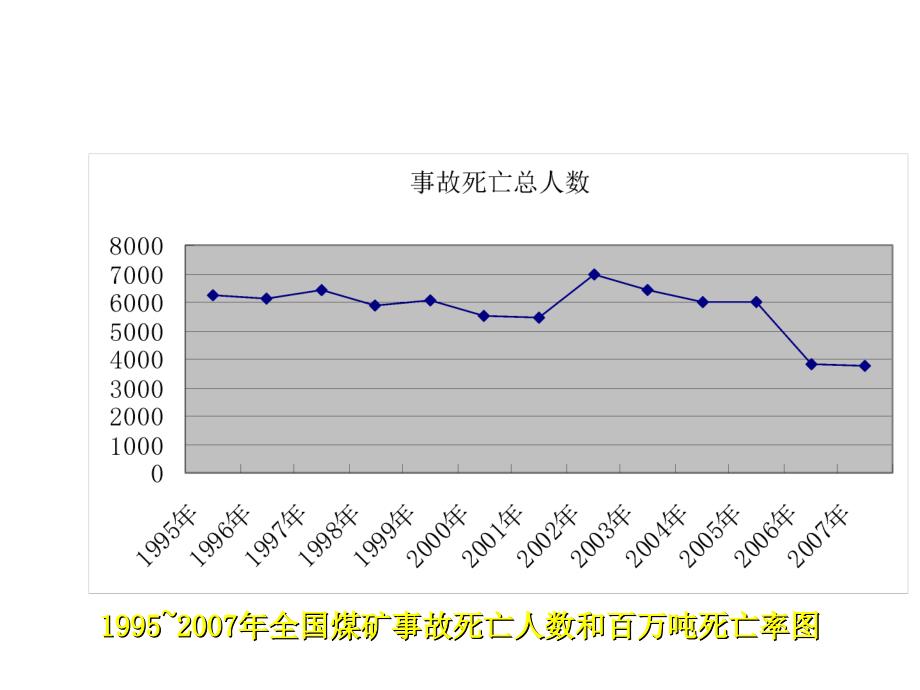 煤矿顶板管理技术.ppt_第2页