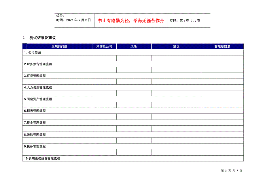 内控测试报告参考格式_第3页