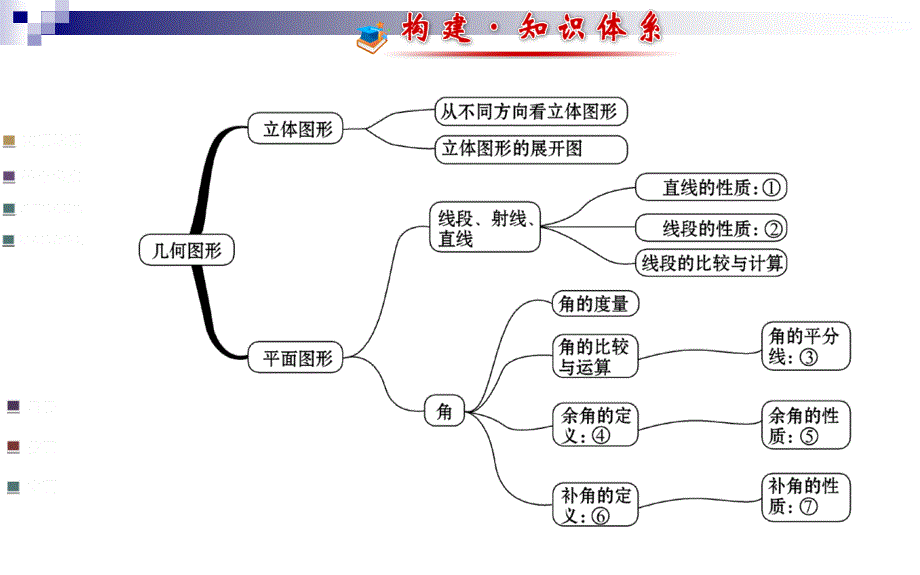 几何图形初步综合复习_第2页