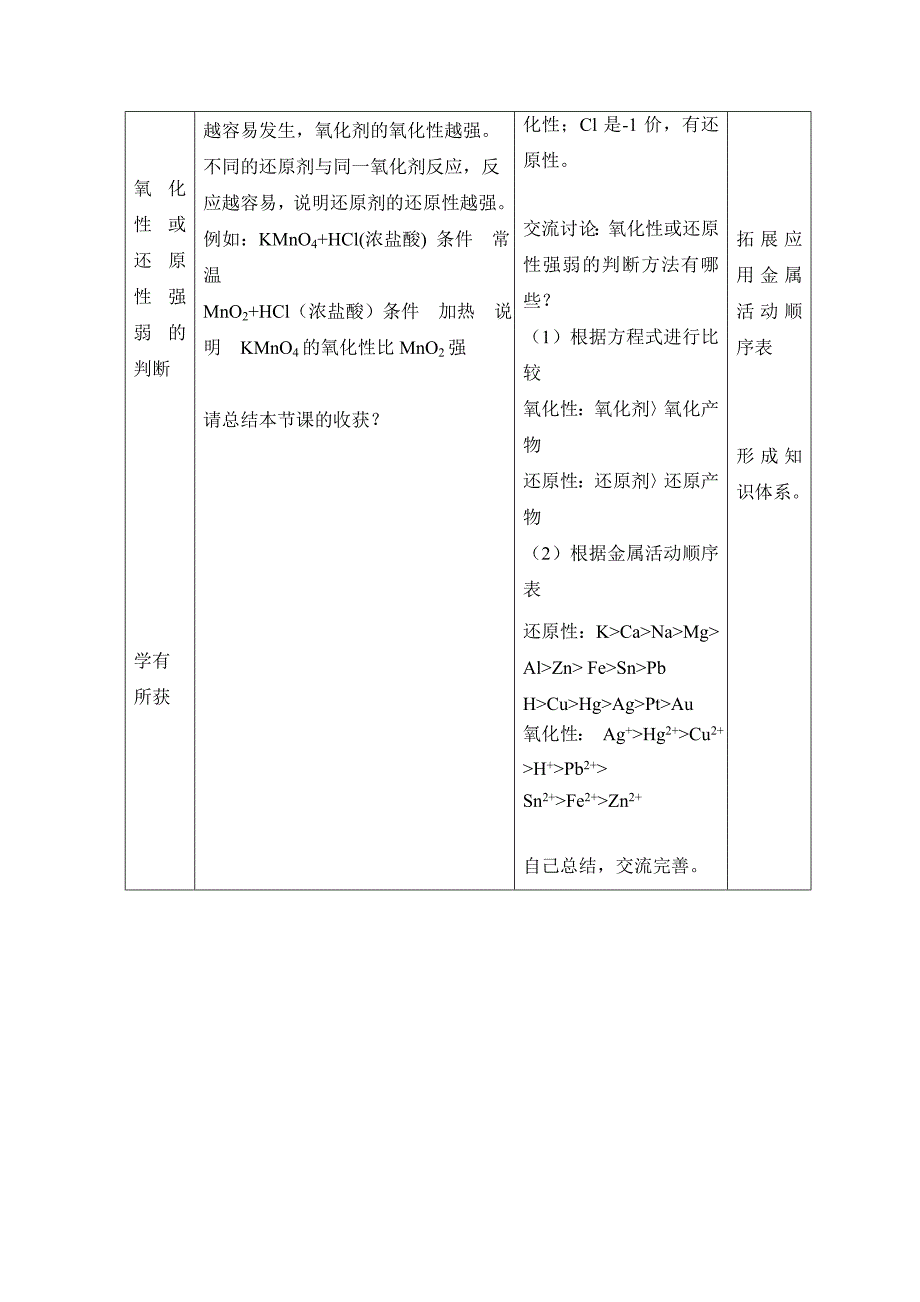 【最新资料】鲁科版高中化学必修一2.3氧化剂和还原剂第二课时教案_第4页