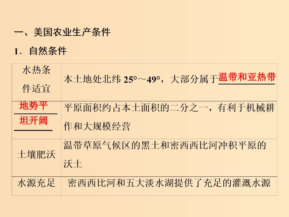 2019版高考地理一轮复习 第三部分 区域可持续发展 第十一章 区域可持续发展 第四讲 区域农业的可持续发展——以美国为例课件 湘教版.ppt_第3页