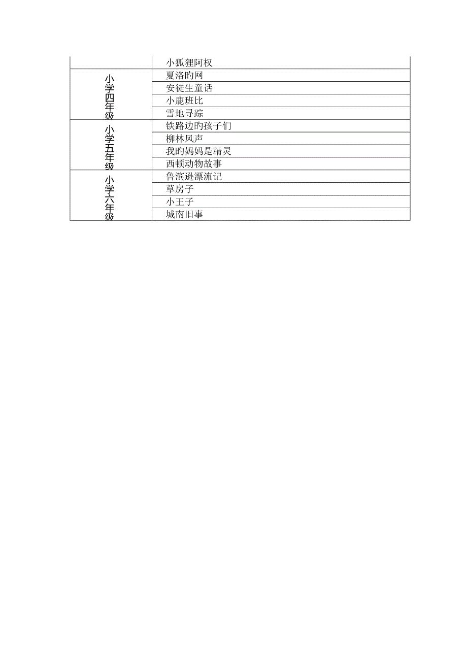 小学课外阅读实施专题方案_第4页