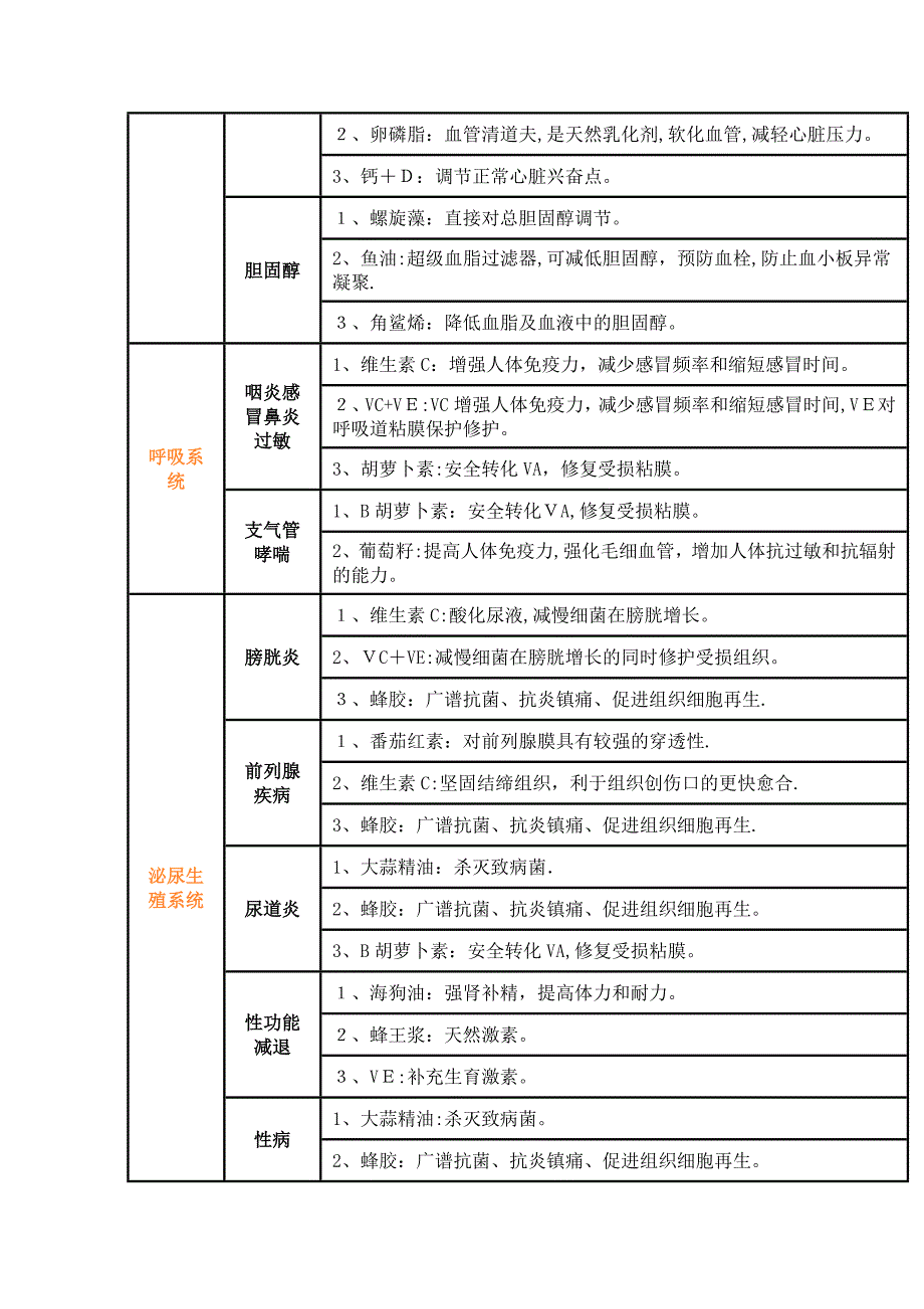 保健品组合销售方案50例_第4页