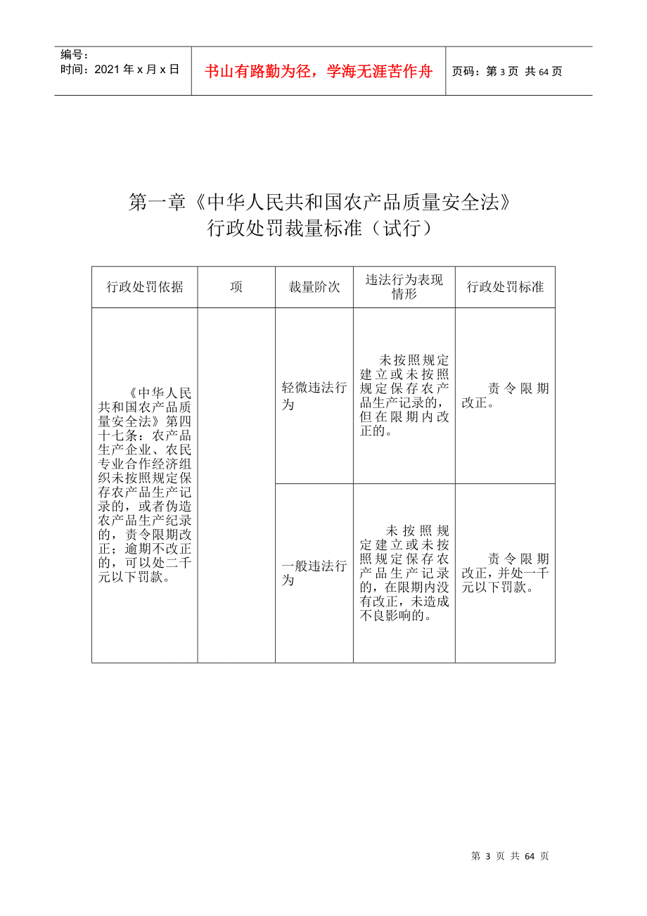 某某省农业行政处罚裁量标准概述_第3页