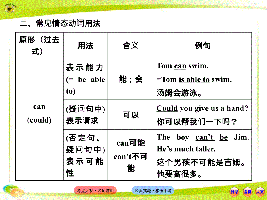 鲁教版语法专项案九课件_第3页