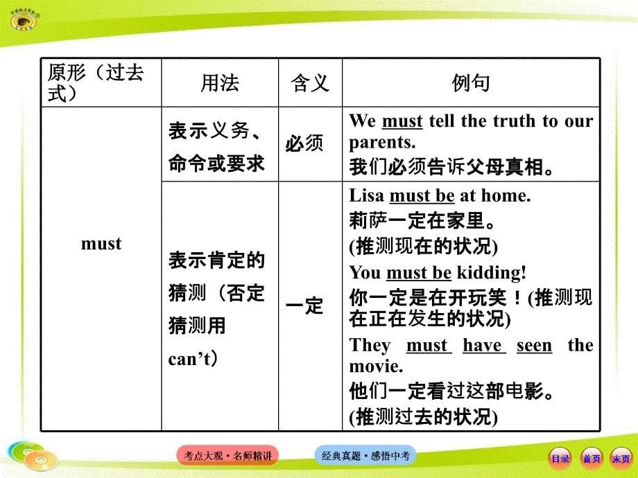 鲁教版语法专项案九课件_第5页