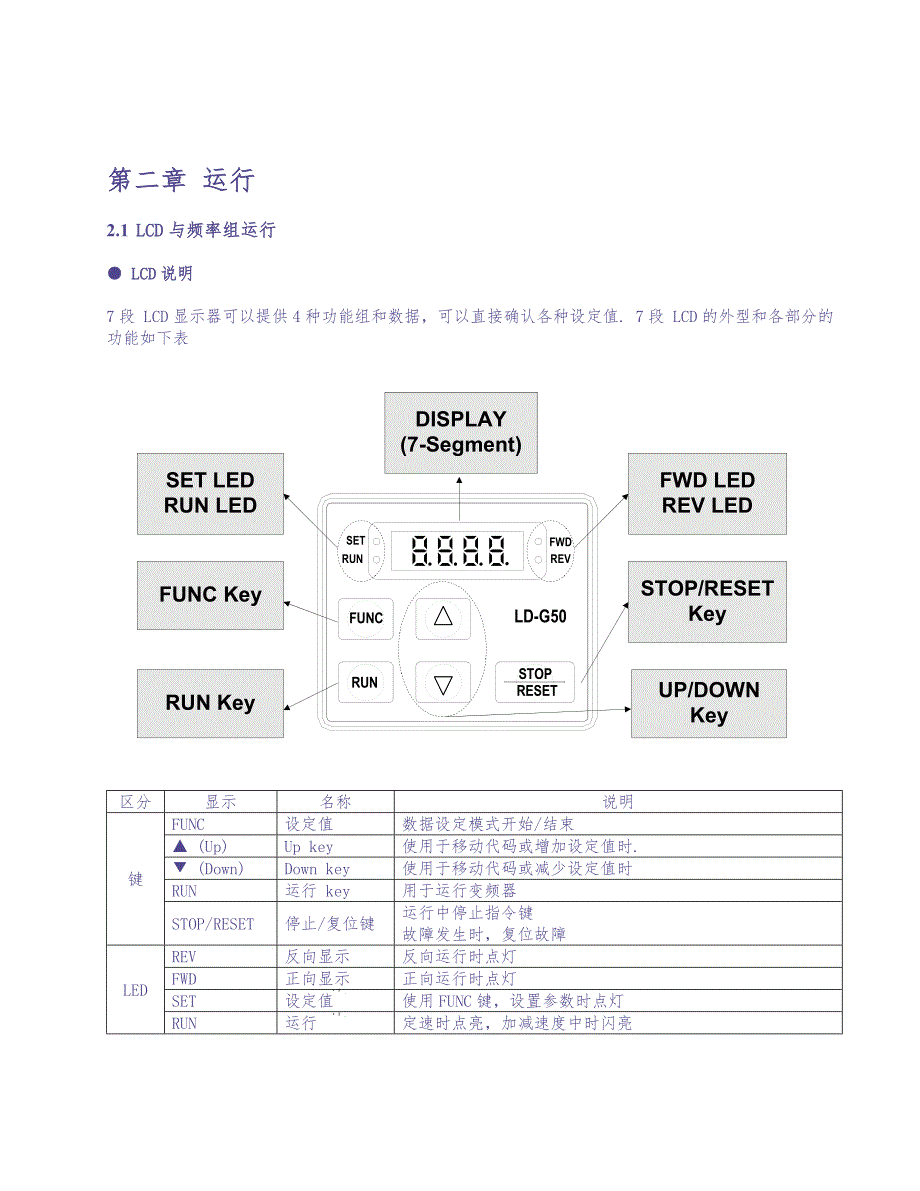 运行（天选打工人）.docx_第1页