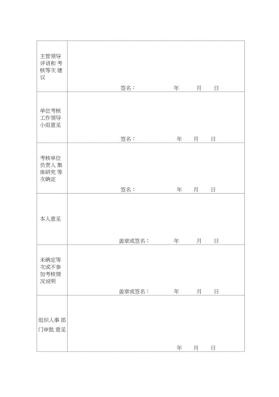 事业单位工作人员年度考核登记表产假教师_第2页