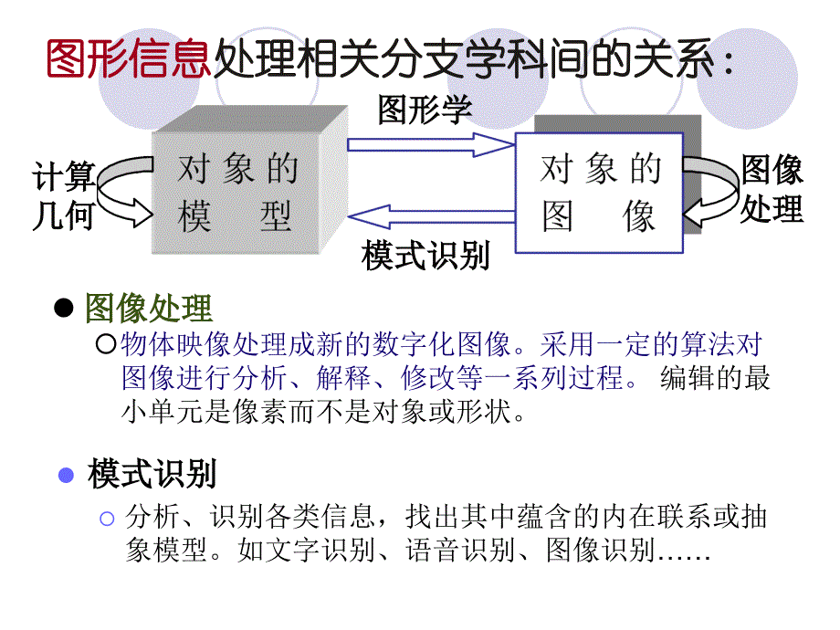 计算机图形学_PPT完整版_第4页