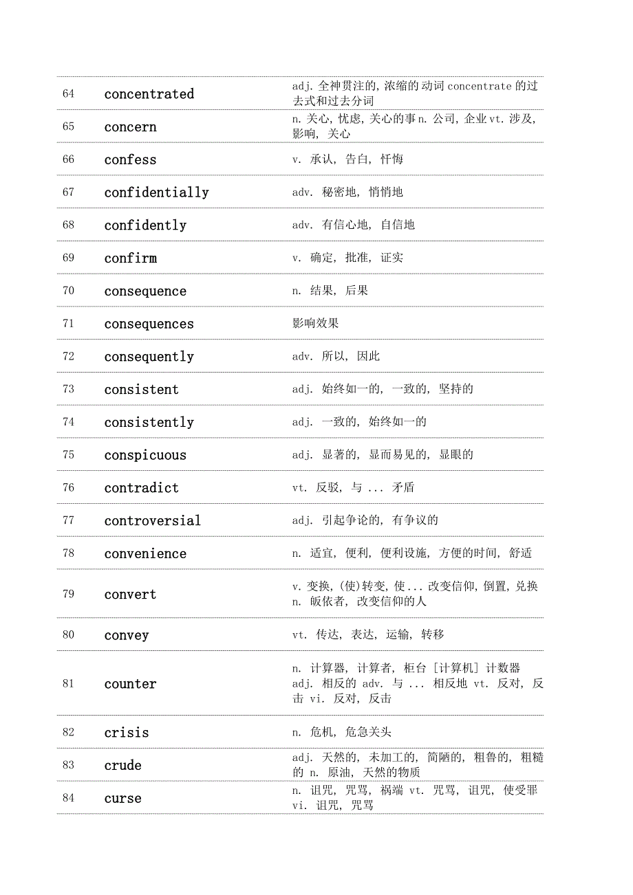 2012专四核心词汇短语.doc_第4页