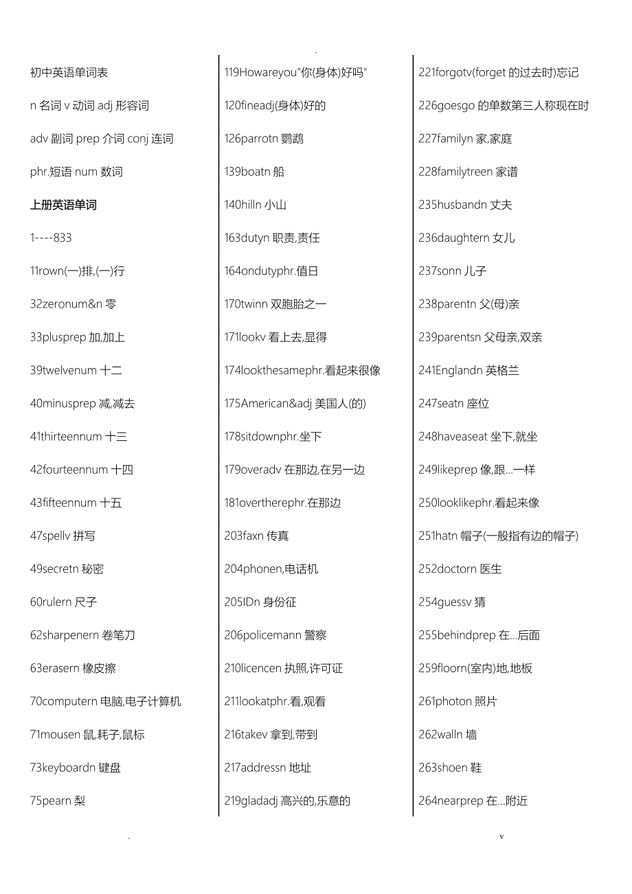 人教版初中英语词汇表)_第1页