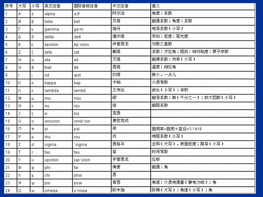 工程电磁场基础ppt课件_第4页