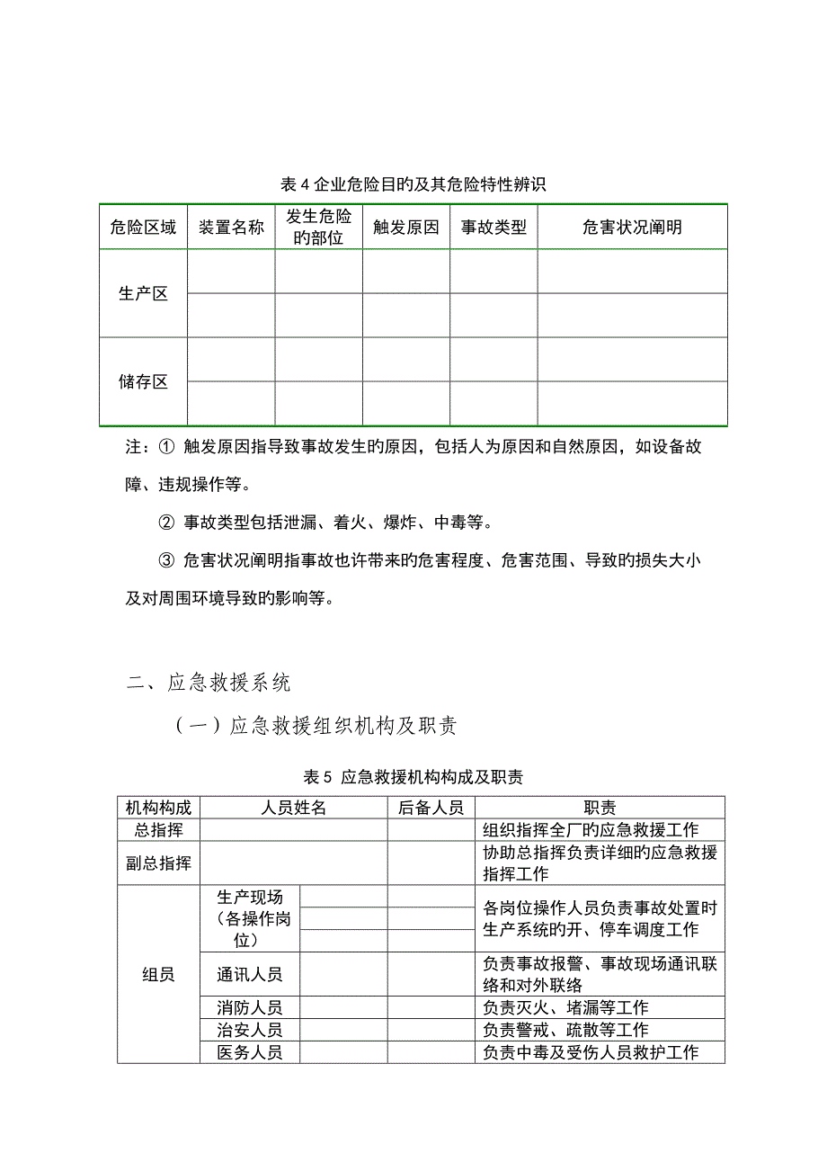 小型化工企业危险化学品事故应急救援预案.doc_第4页