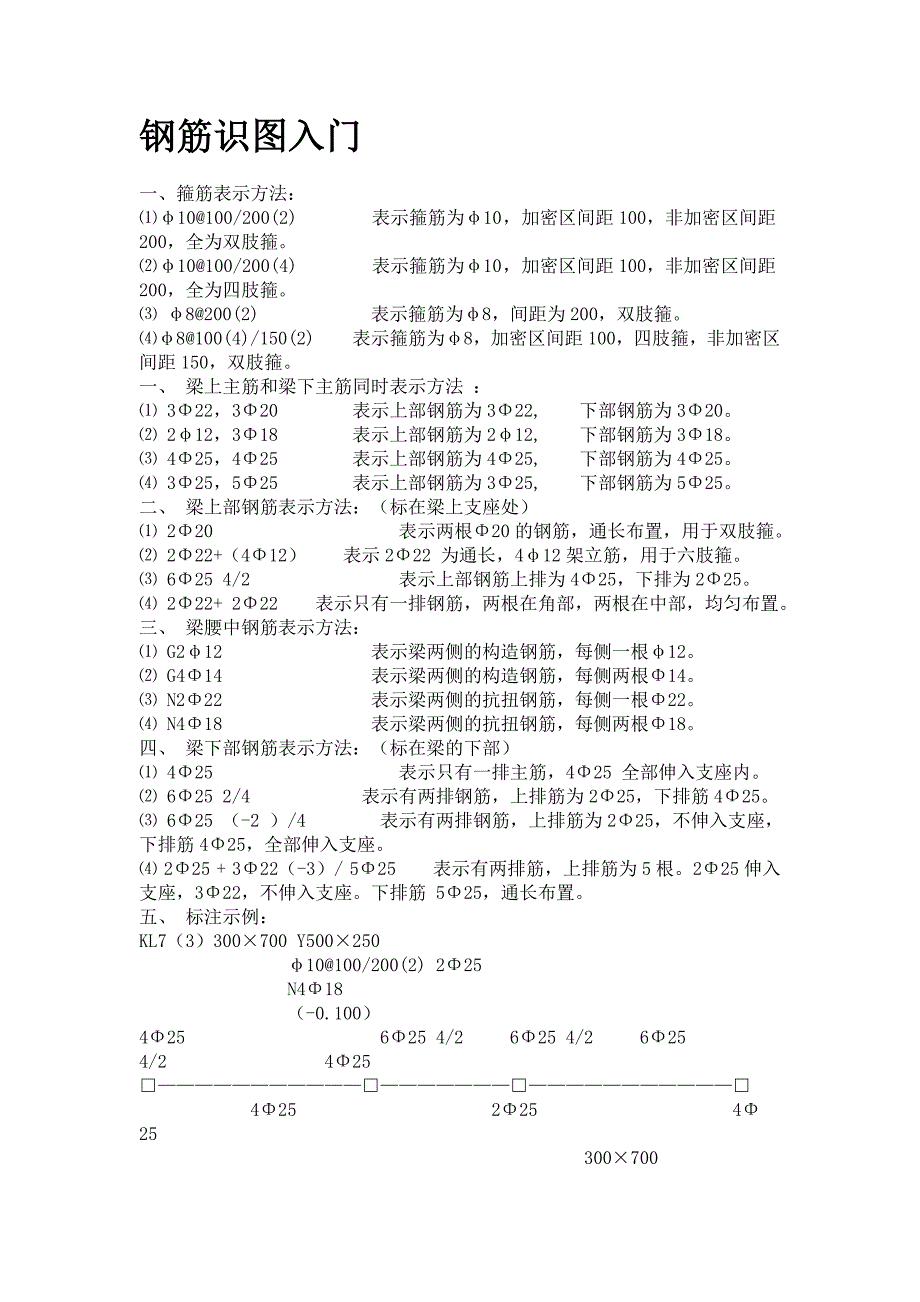 建筑工程钢筋识图基础知识_第1页