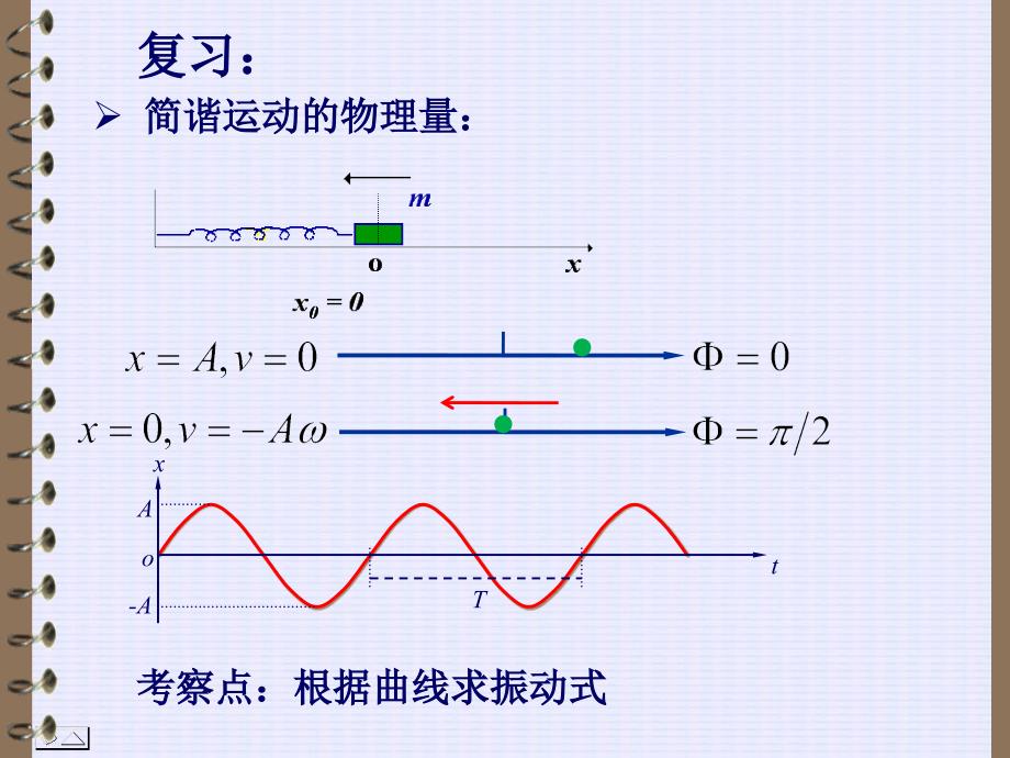 大学物理：第04章 振动和波动2_第2页