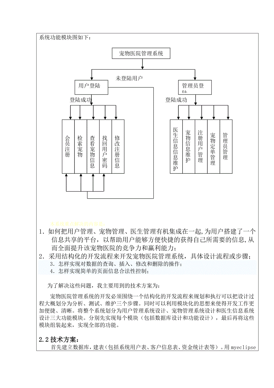 宠物医院管理系统_第3页