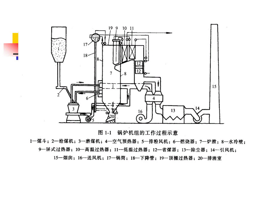 华北电力大学锅炉原理_第4页