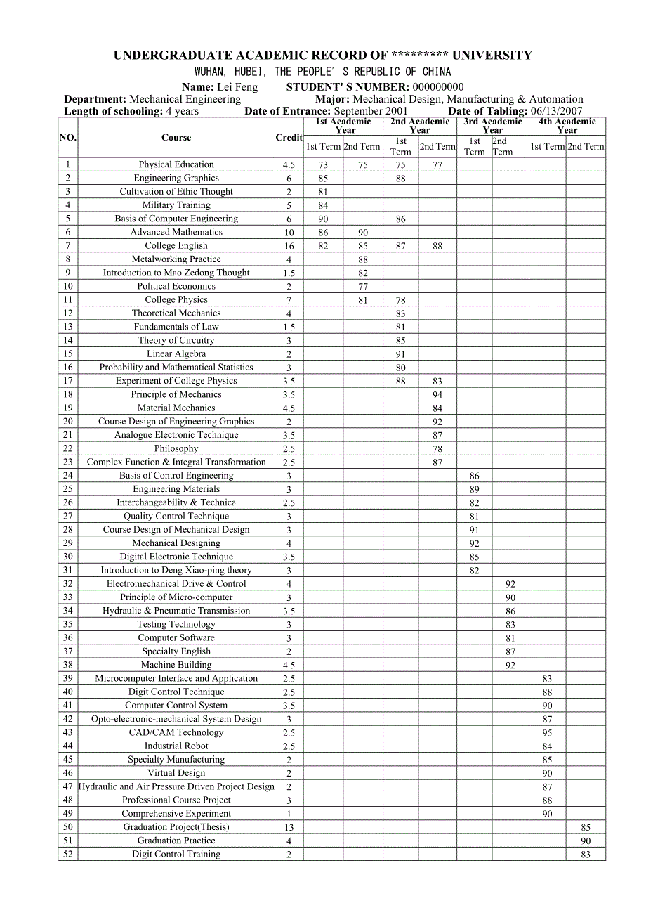 出国材料--英文单(机械设计制造及其自动化).doc_第2页