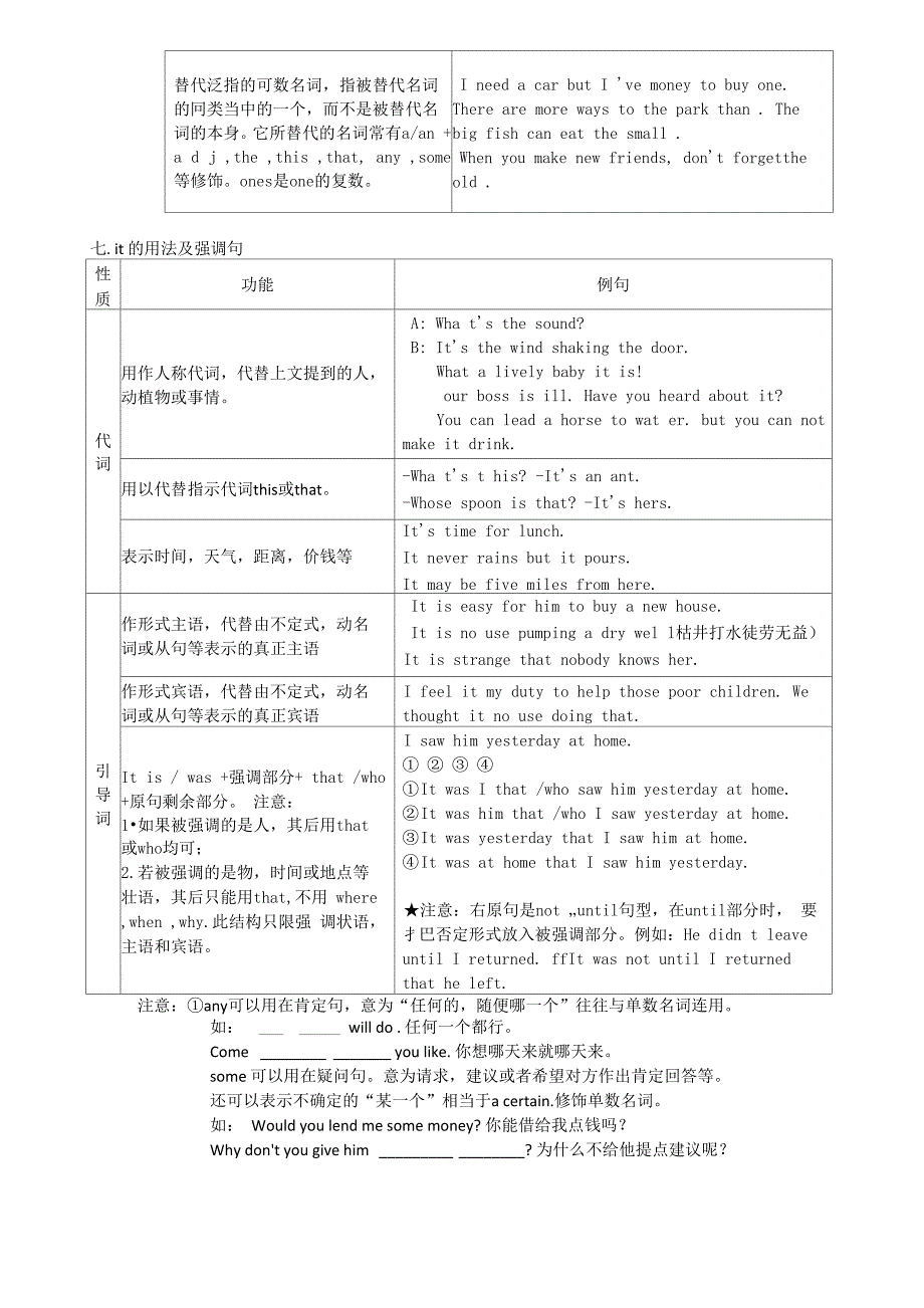 几组常用代词的区别_第3页