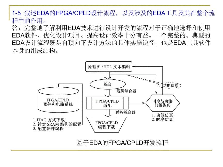 EDA课后习题答案_第5页