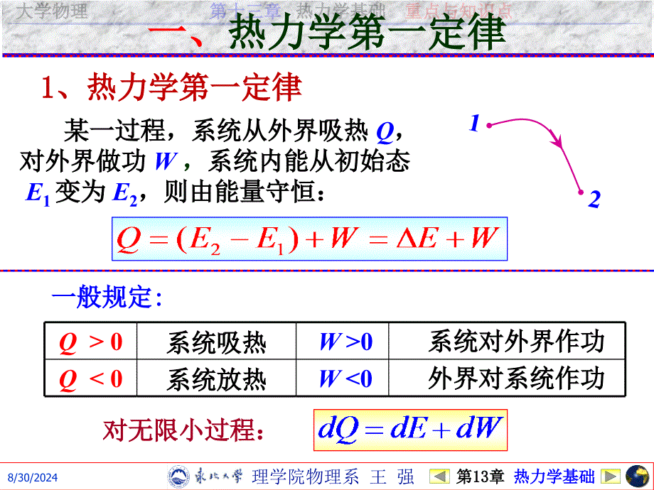 第13章 热力学_第2页