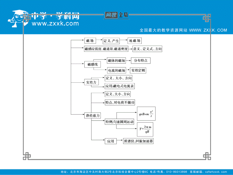 物理-第一编-4-2_第2页