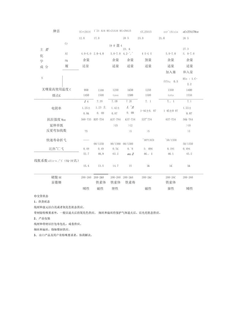 电炉丝的分类_第3页