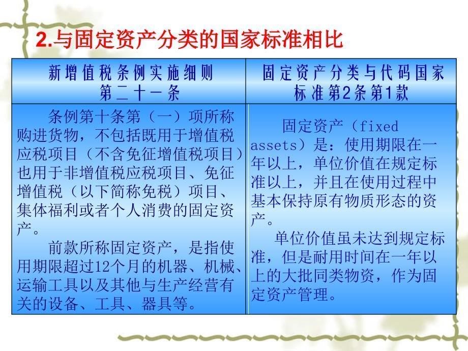 营口市国家税务局货物和劳务税科房 旭2013年6月25日_第5页