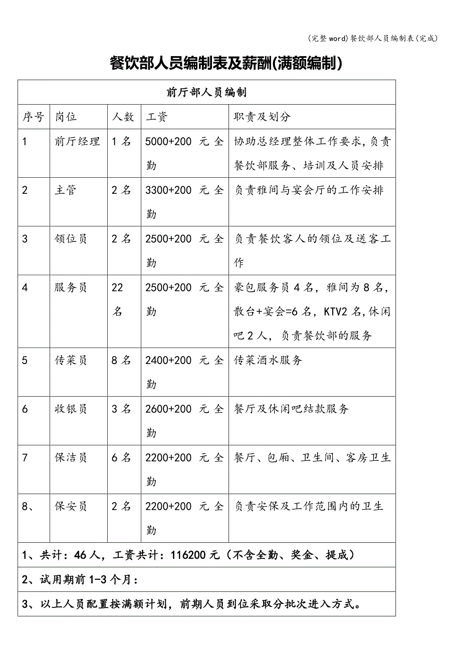 (完整word)餐饮部人员编制表(完成).doc_第1页