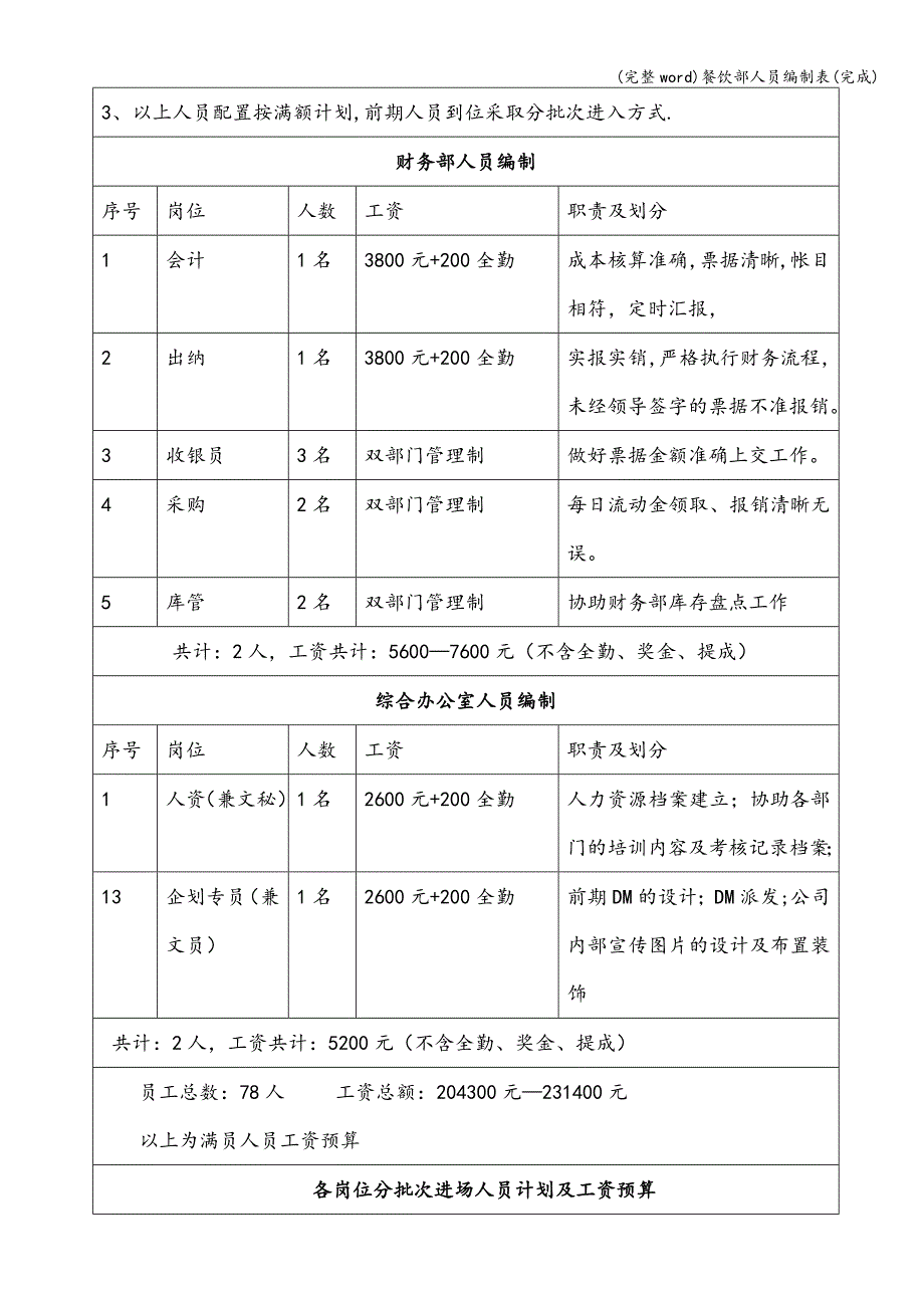 (完整word)餐饮部人员编制表(完成).doc_第4页