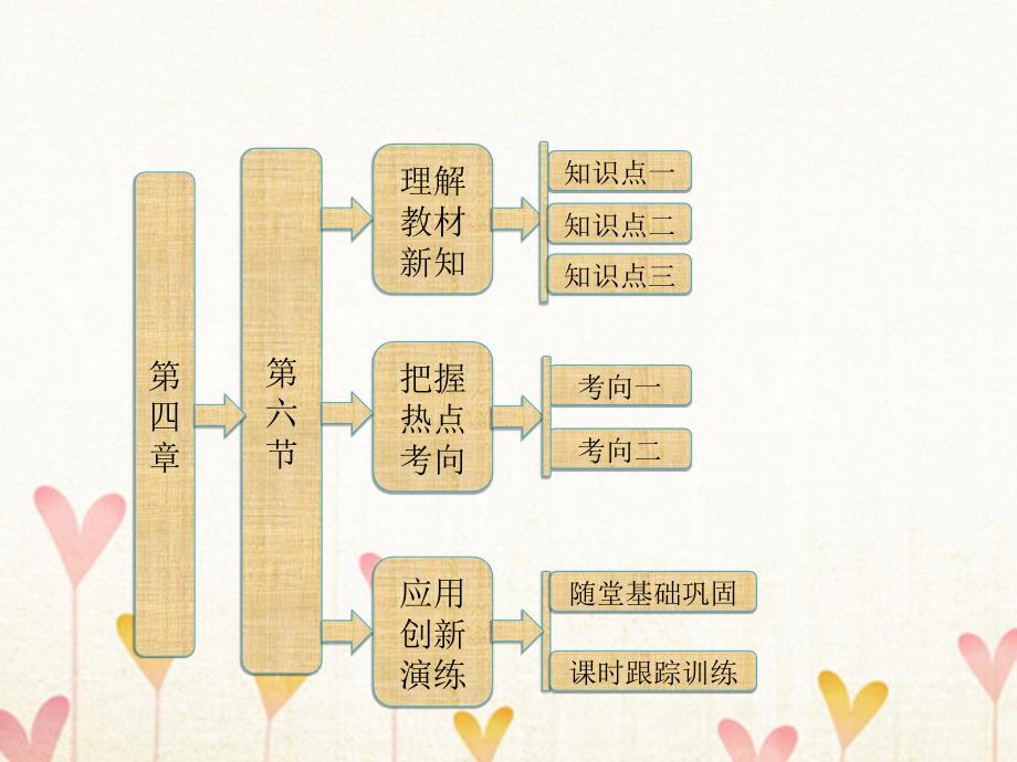 2017-2018学年高中物理 第四章 力与运动 第六节 超重和失重课件 粤教版必修1_第1页