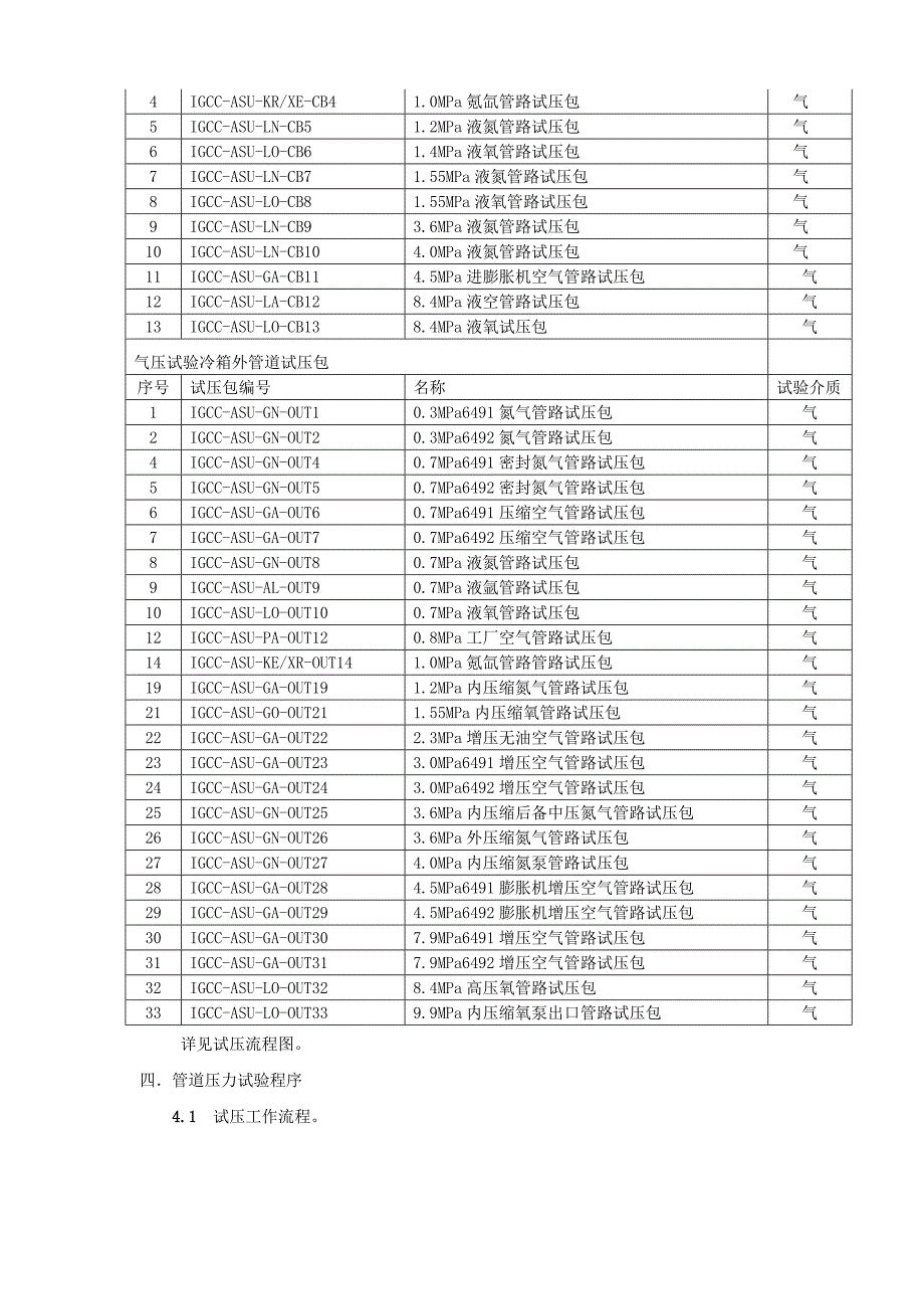 工艺管道气压实验方案Word版_第4页