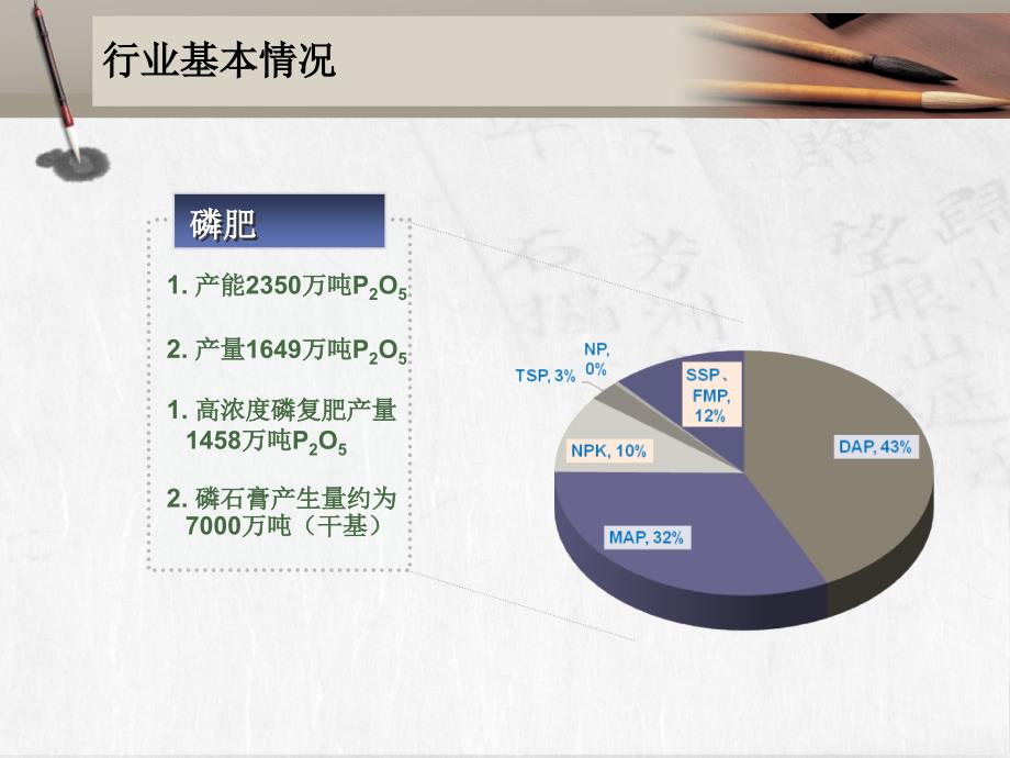 中国磷石膏综合利用资料_第3页