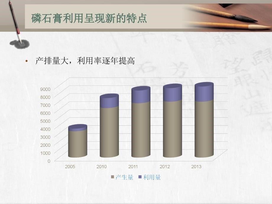 中国磷石膏综合利用资料_第5页