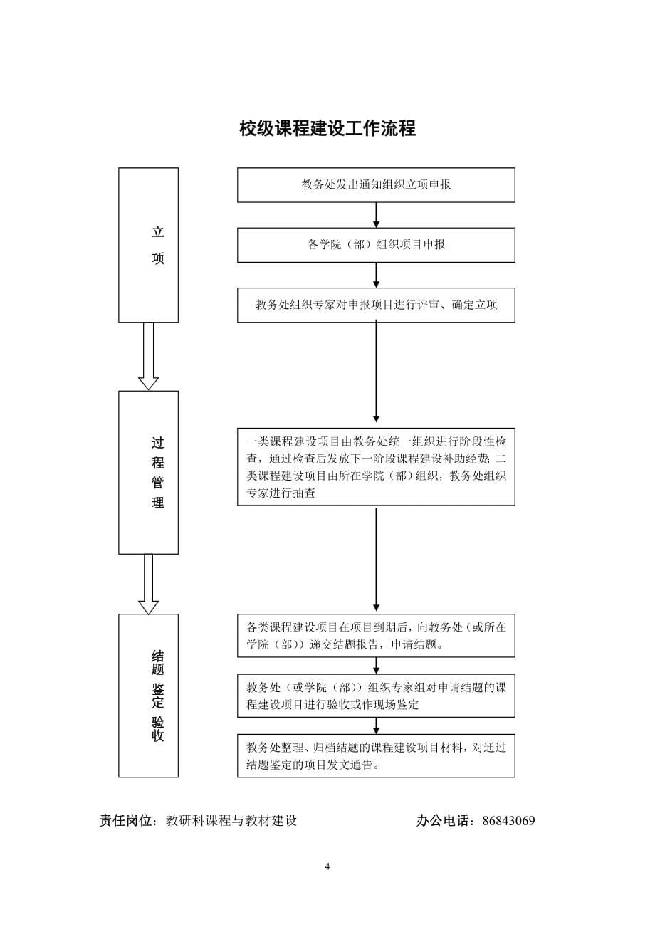 浙江理工大学教务处主要教学管理工作业务流程图.doc_第5页