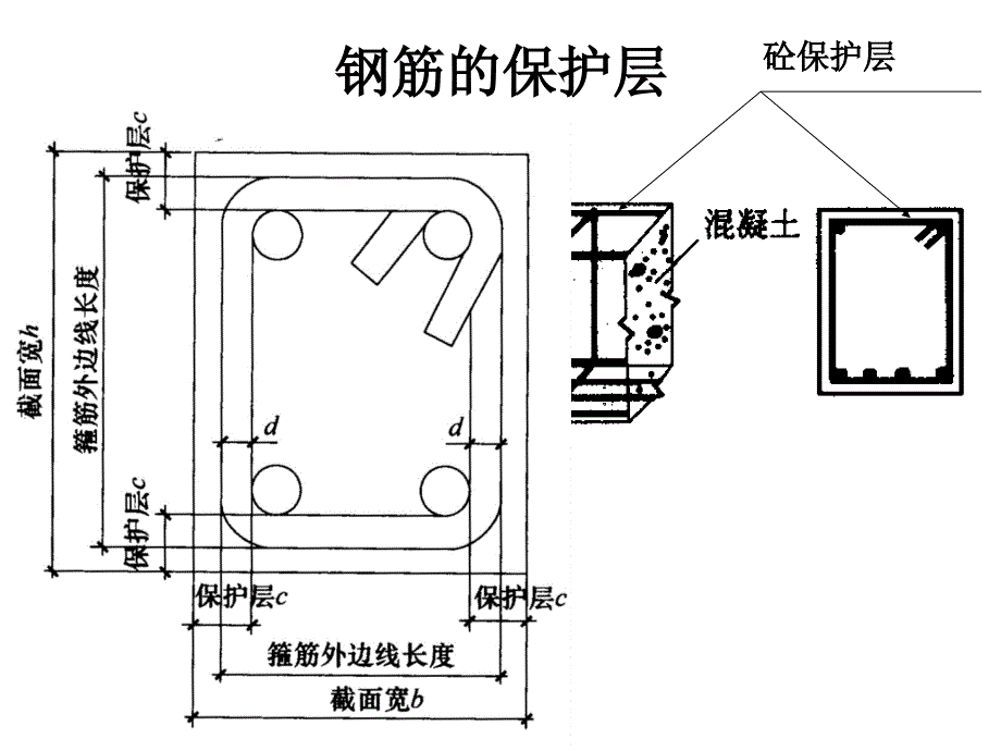 钢筋计算基础知识弯钩构造要求钢筋计算详细方法图解图文并茂_第3页