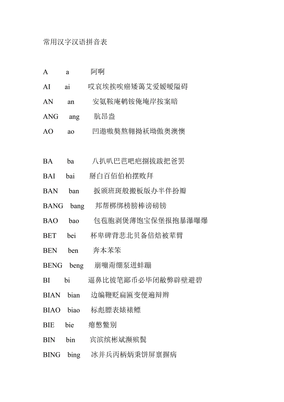 常用汉字汉语拼音表.doc_第1页