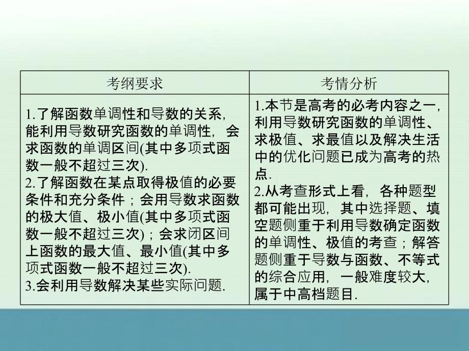 高考数学一轮复习热点考向聚焦课件：第2章第11节导数在研究函数中的应用与生活中的优化问题举例_第2页