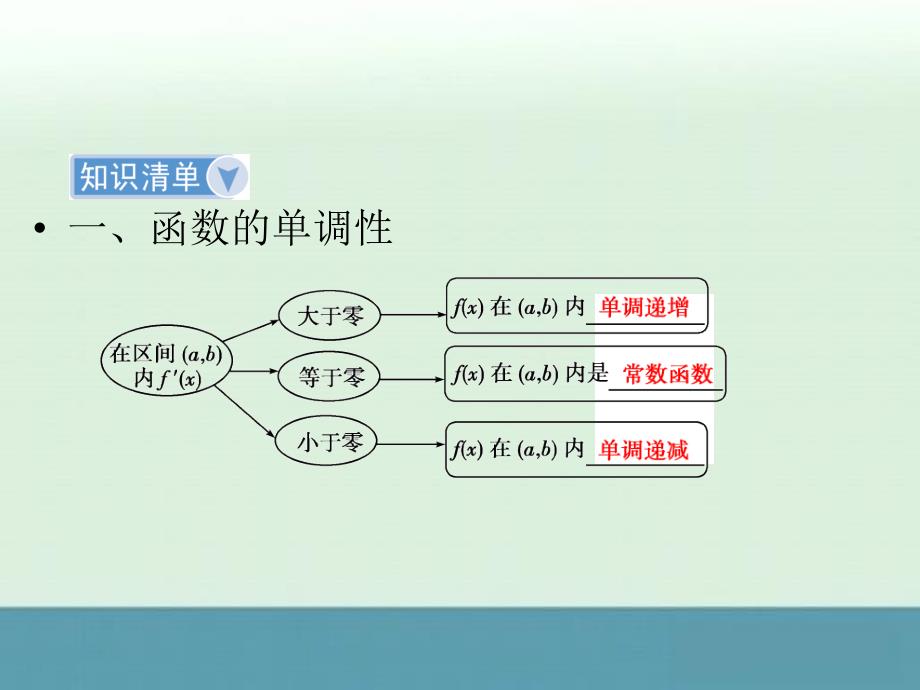 高考数学一轮复习热点考向聚焦课件：第2章第11节导数在研究函数中的应用与生活中的优化问题举例_第4页