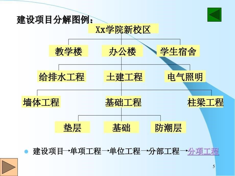 工程建设法规经典案例分析ppt课件_第5页