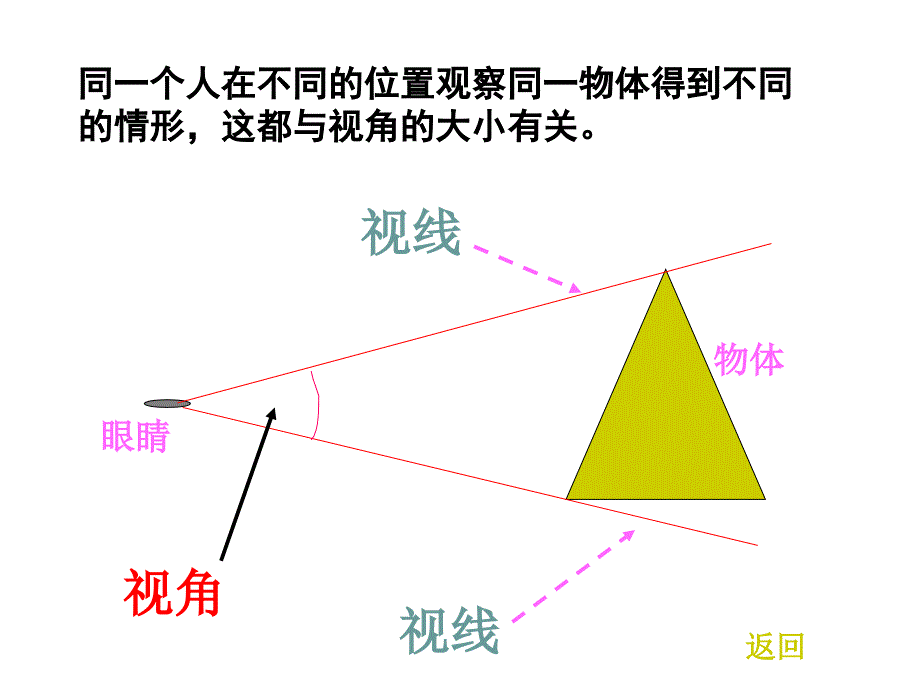 七年级数学观察物体_第3页