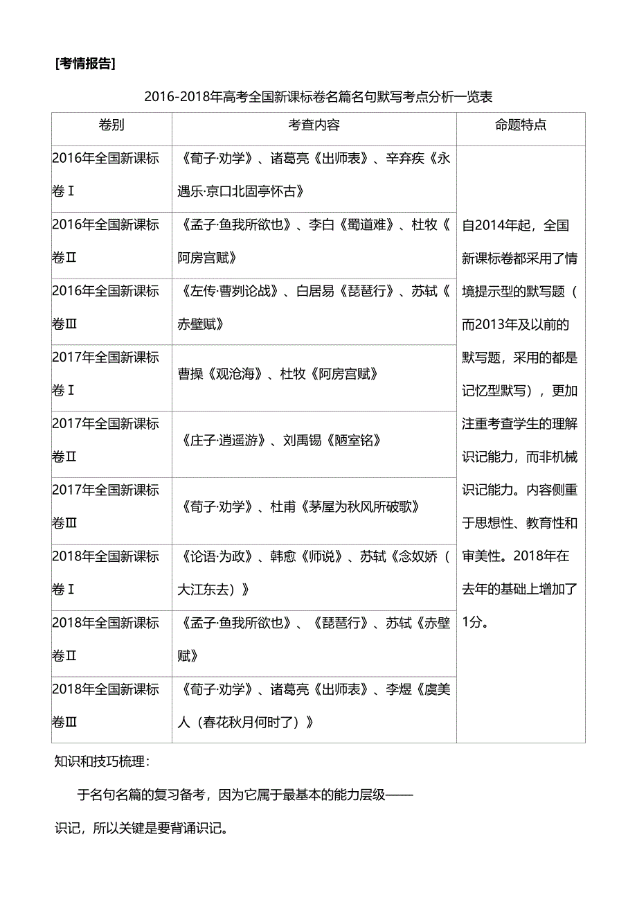 高考语文二轮复习名篇名句默写_第1页