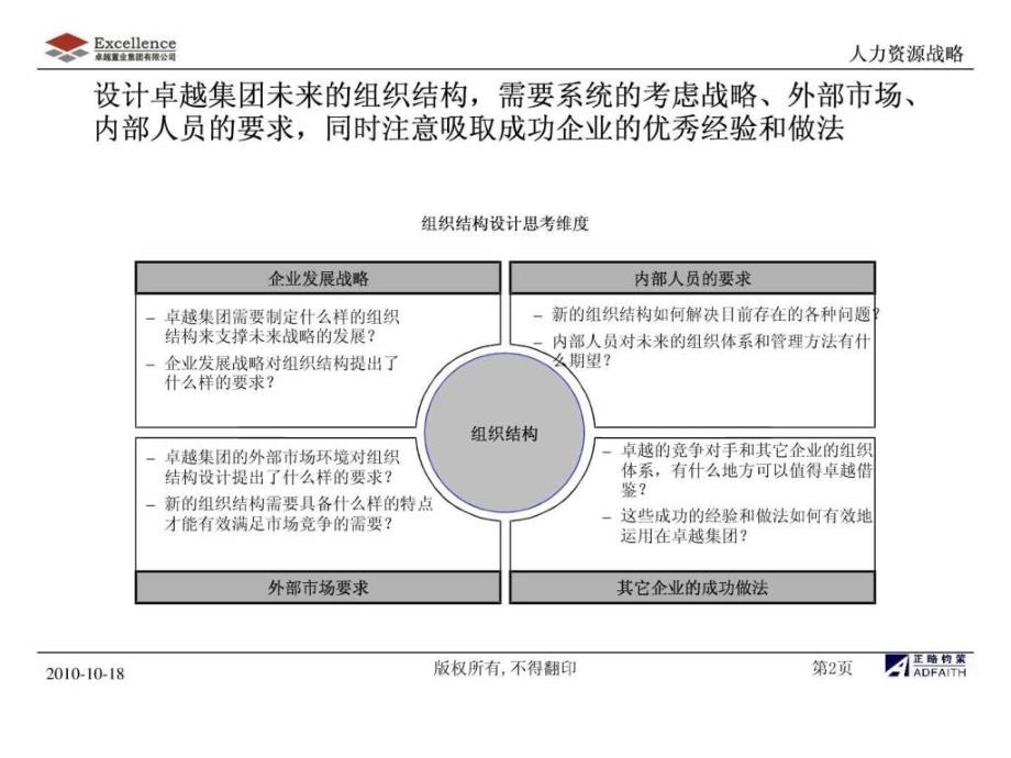 卓越集团管控模式与组织结构优化1495040750_第3页