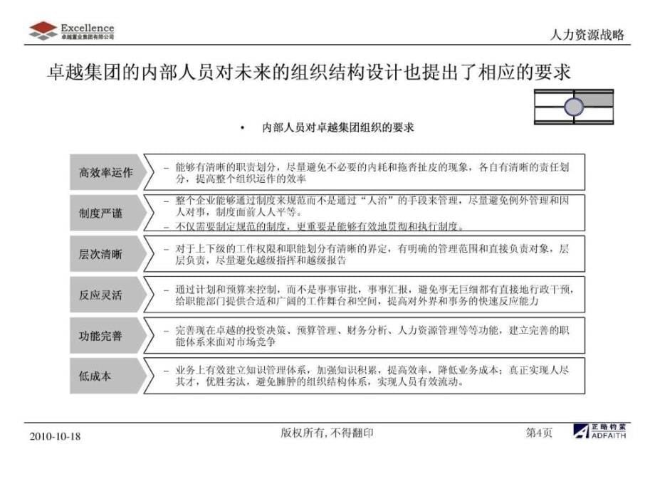 卓越集团管控模式与组织结构优化1495040750_第5页