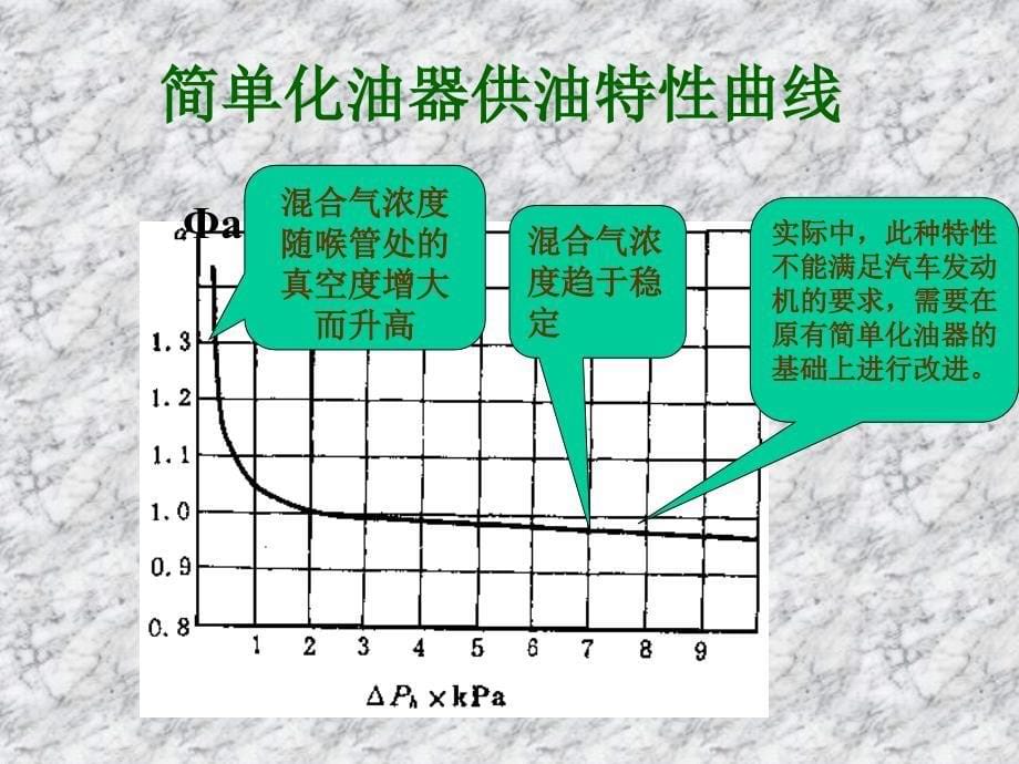 汽油机的供给系统分解_第5页