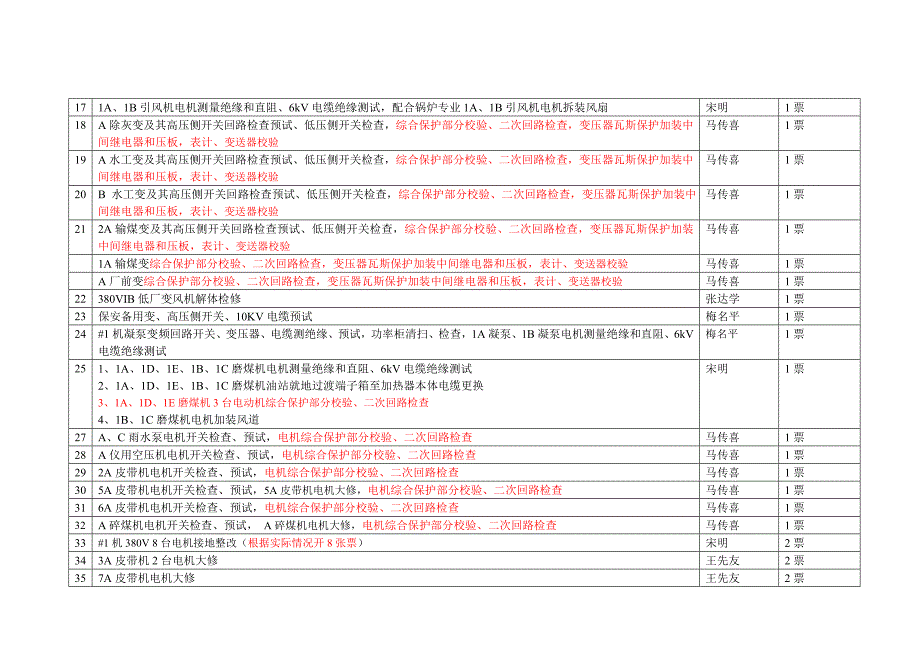 #1机C级检修工作任务明细[1]_第3页