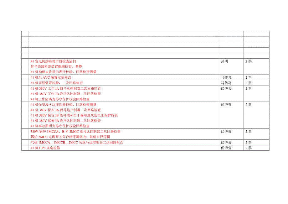 #1机C级检修工作任务明细[1]_第4页