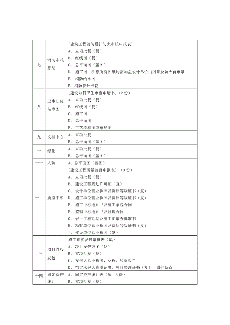 大连市建设工程前期手续办理要求_第2页