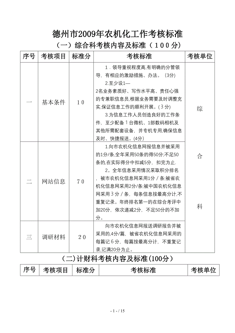 综合科考核内容及标准（100分）_第1页